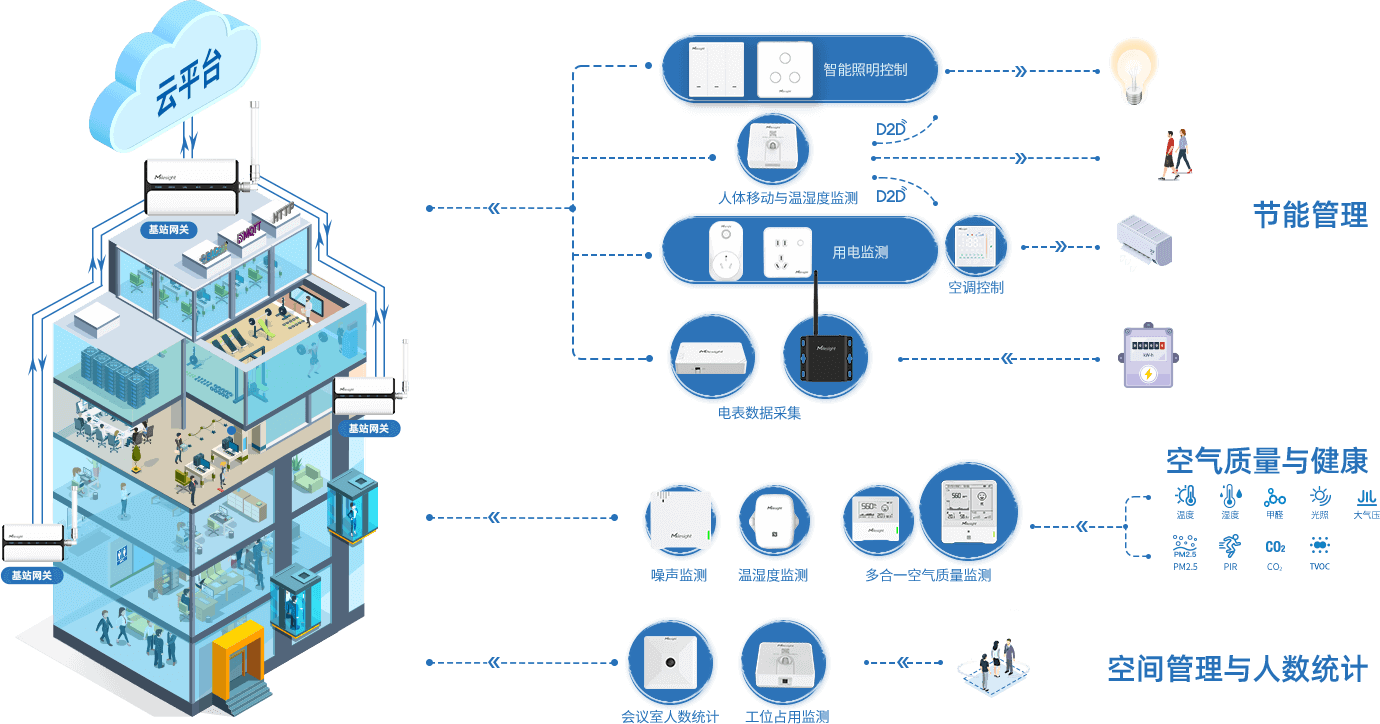 esg-sensor.png esg-sensor.png