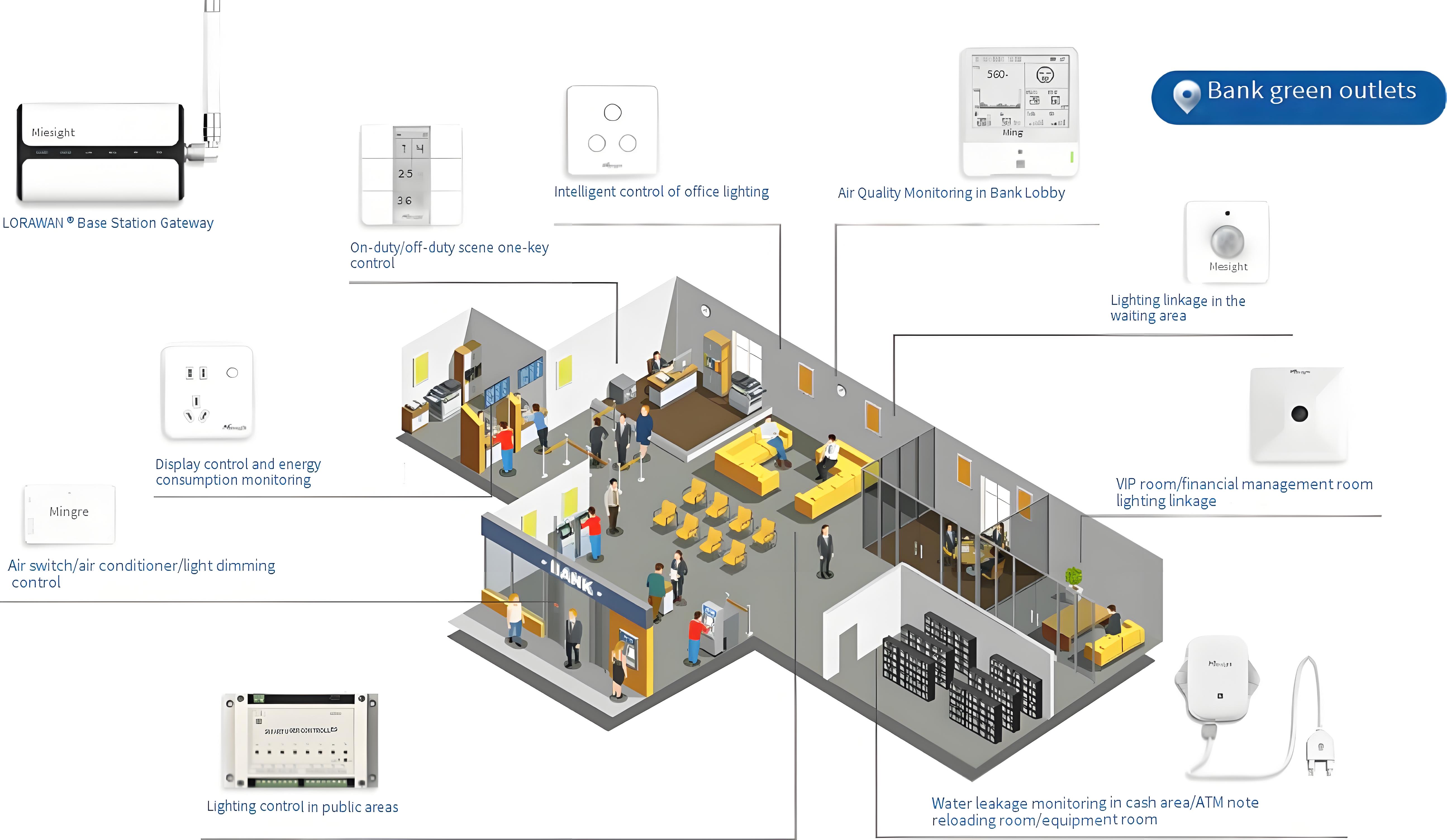 Smart Bank Green Branches Smart Bank Green Branches